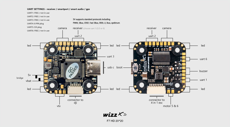 Wizz F7 HD 20x20 Flight Controller